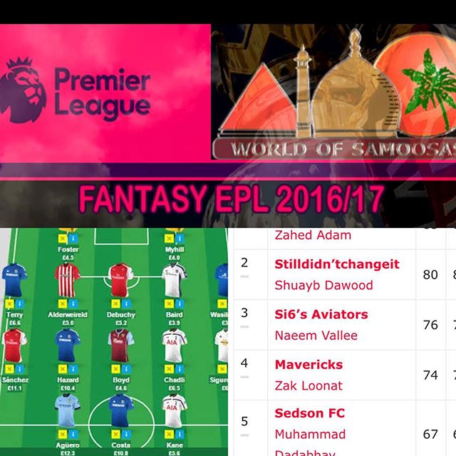 World of Samoosas Fantasy EPL Gameweek 1. Zahed Adam sets the pace and Mohamed Naeem Loonat gets the 6 Coconut Samoosas for finishing last. Gameweek starts tonight . Don't forget to change your teams @bayantzaheer